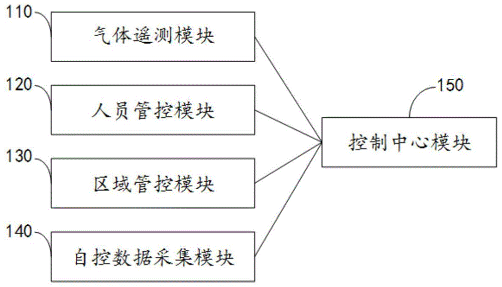 一种油气站场无人值守系统的制作方法