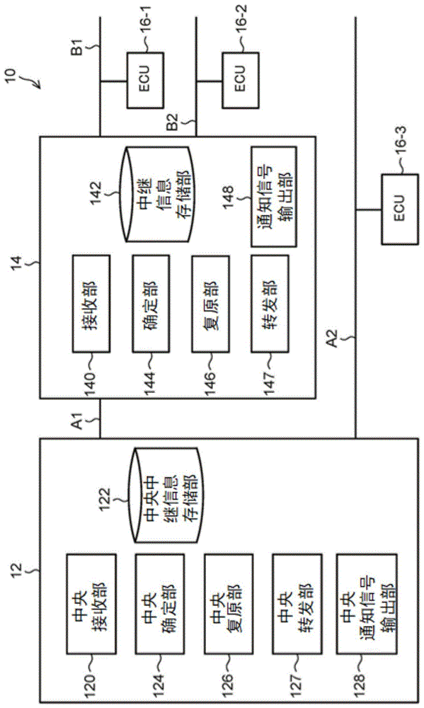 中继装置、中继方法、存储有中继程序的存储介质、以及中继系统与流程