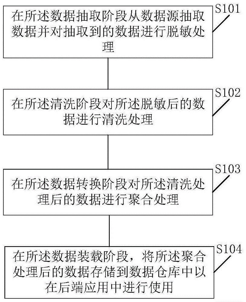 数据预处理方法、装置及计算机存储介质与流程