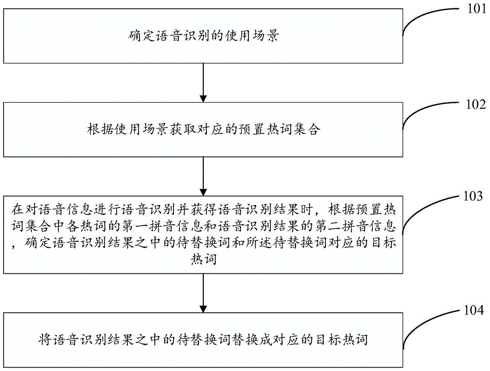 语音识别处理方法、装置、电子设备以及存储介质与流程