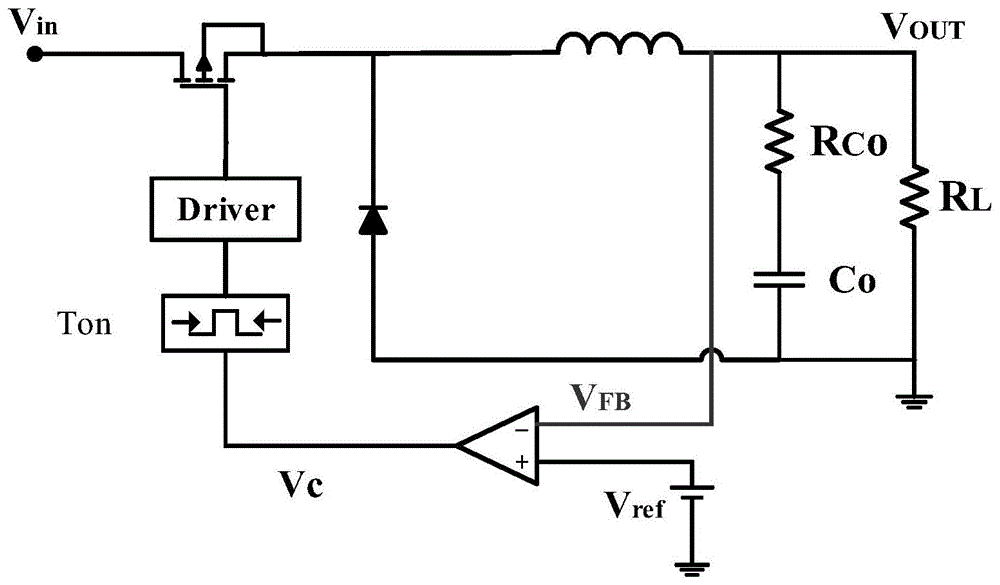 一种宽输入输出范围自稳定的电流模固定导通时间控制方法