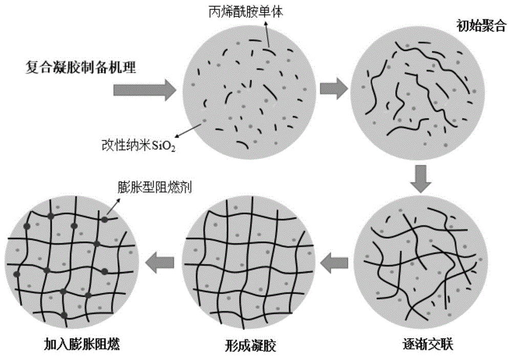 一种抑制煤自燃的膨胀型纳米阻化凝胶及其制备方法