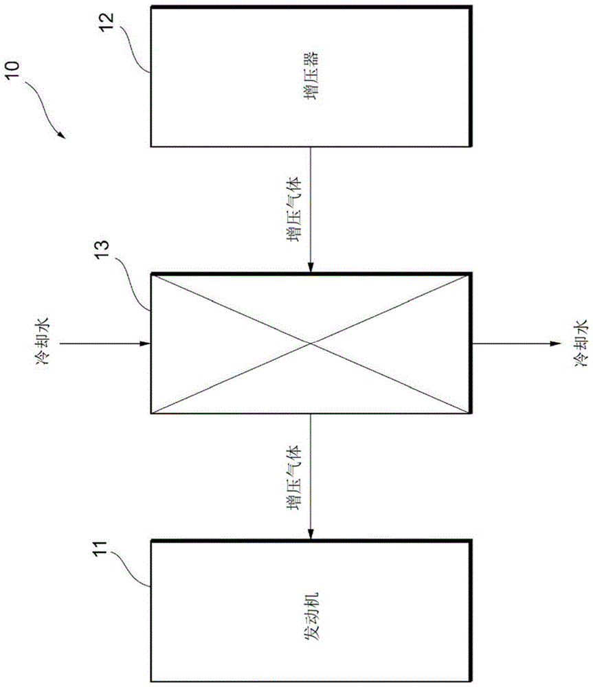 热交换器的制作方法