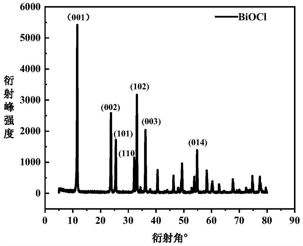一种氯氧化铋负载氧化亚铜光催化剂及其制备方法与应用与流程