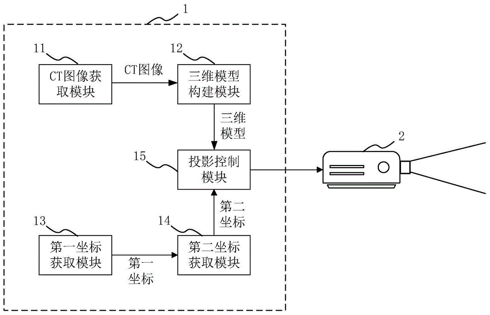 一种手术导航装置、系统、标定方法、介质及电子设备