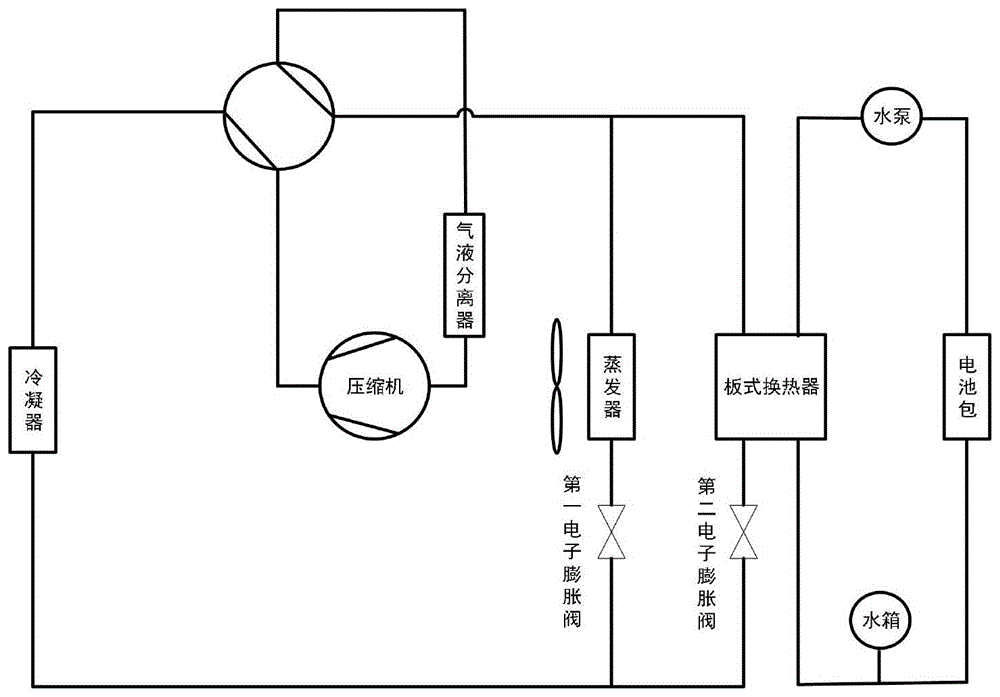 一种新能源汽车热管理系统及汽车的制作方法