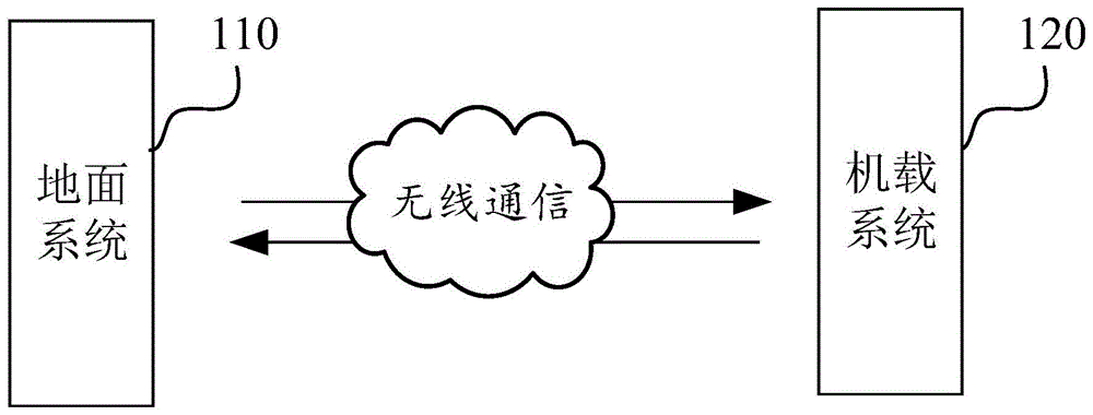 信息推送方法、装置、计算机设备和存储介质与流程