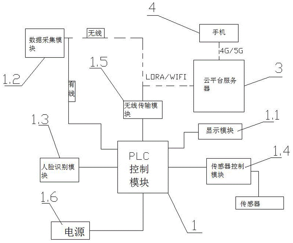 一种视力检测系统的制作方法