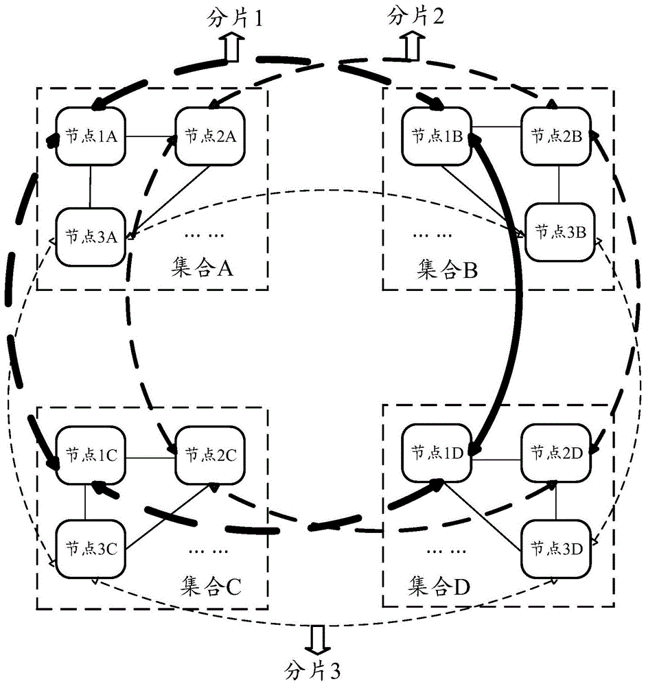 在区块链系统中执行区块的方法及装置与流程