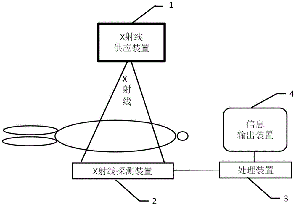 一种医用X射线系统的制作方法