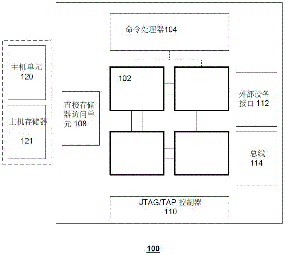 一种用于处理神经网络的方法和系统与流程