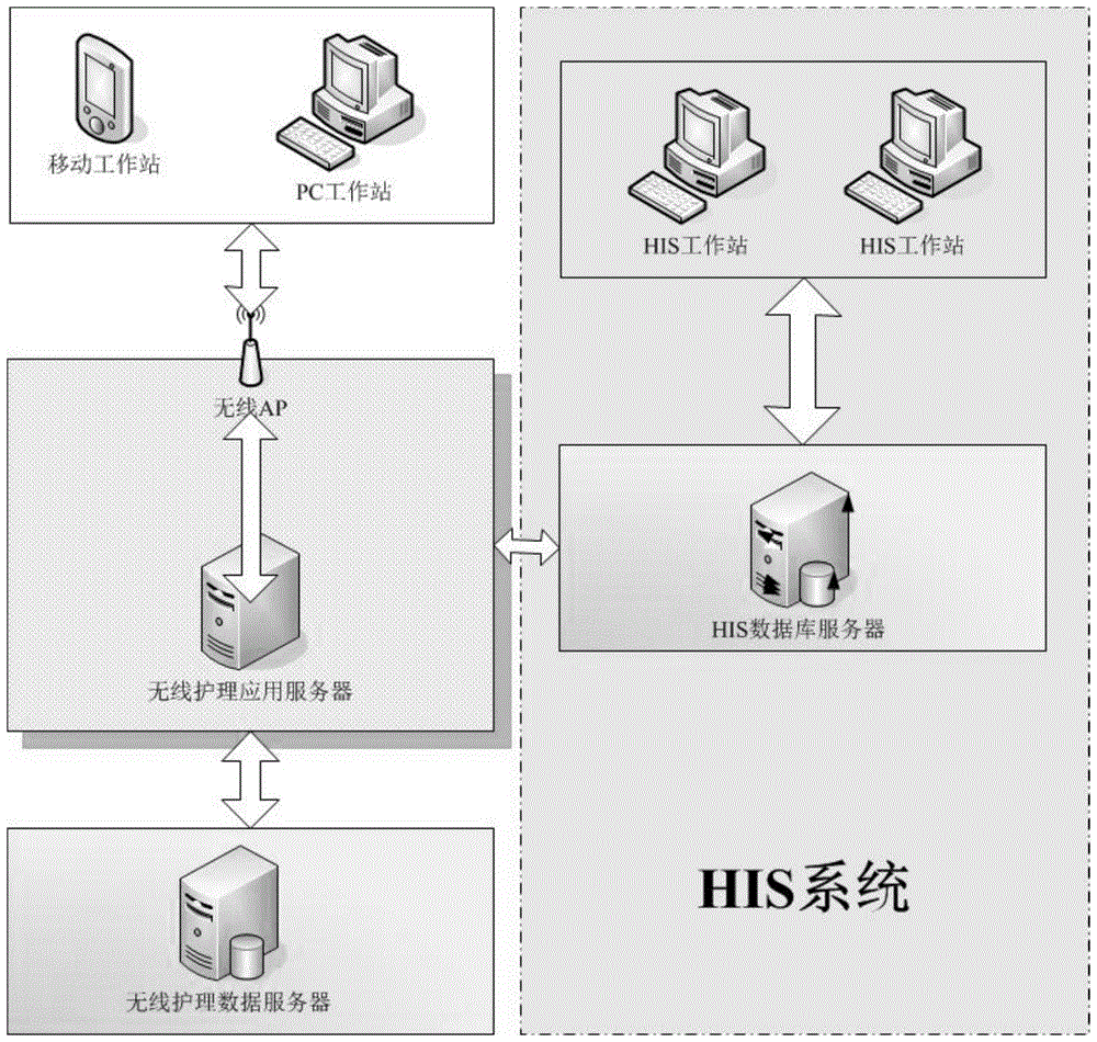 一种基于离线模式的PDA闭环管理装置及使用方法与流程