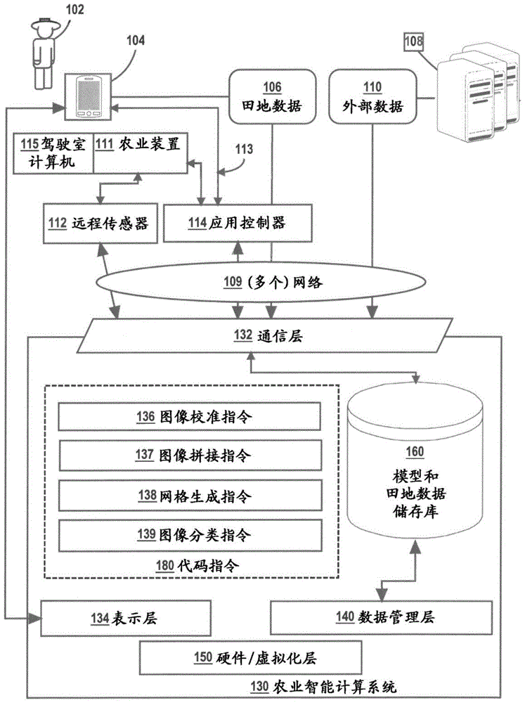 使用数字图像和机器学习模型对田地异常绘制地图的制作方法