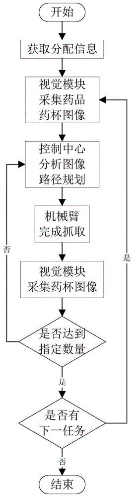 基于机器视觉的定量药物分拣系统