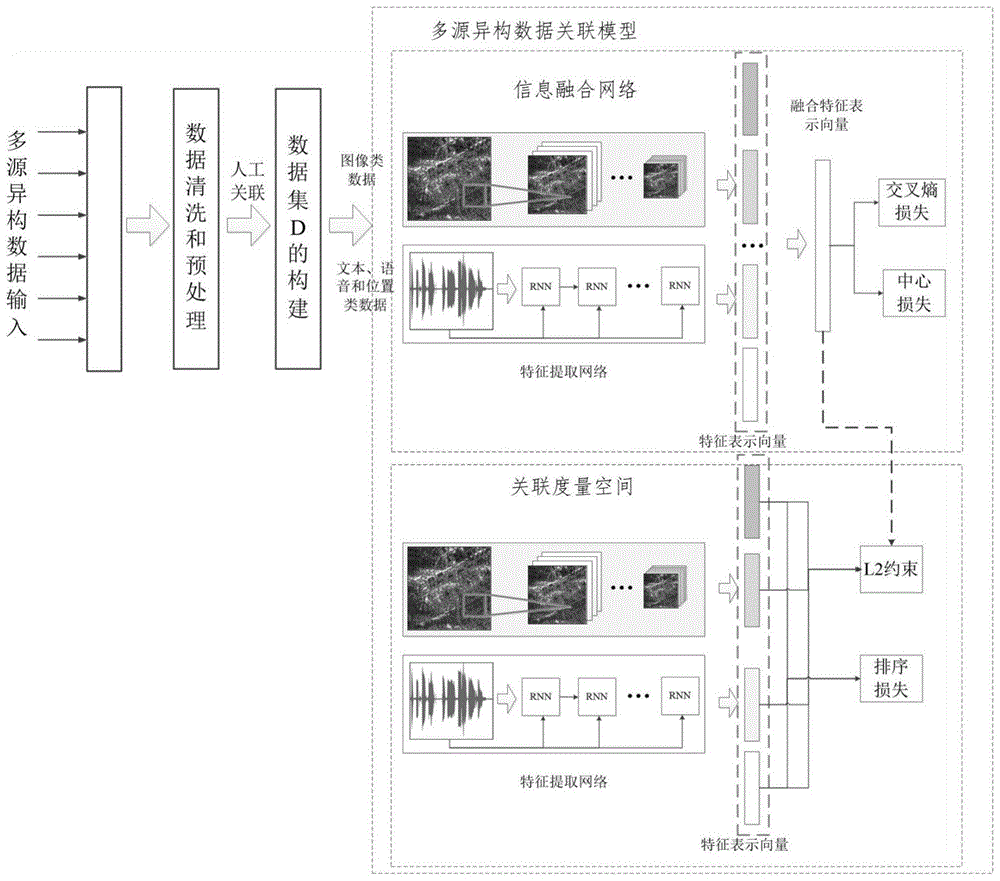 一种多源异构数据关联方法与流程