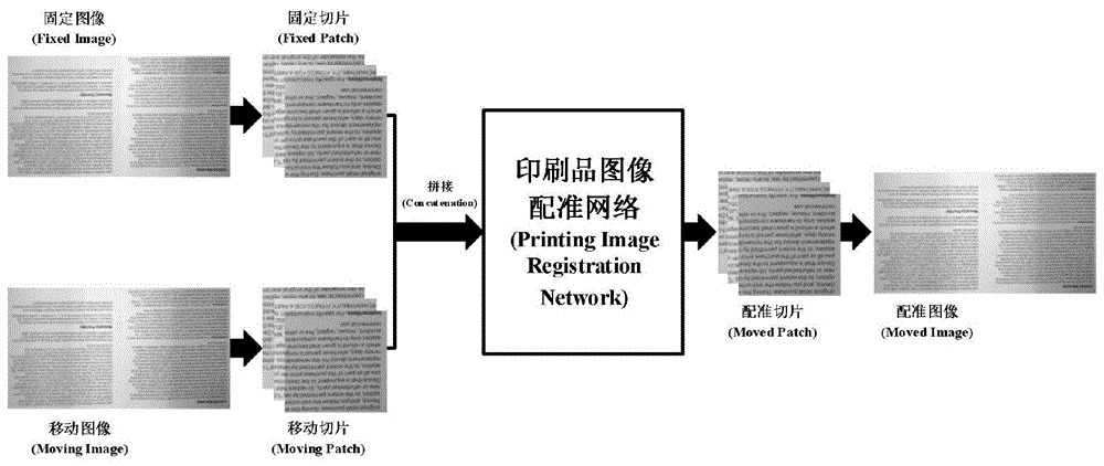 一种基于深度学习的工业印刷品图像配准方法及装置