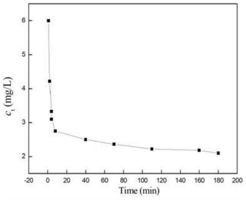 一种环氧改性淀粉基Fe3O4吸附剂材料的制备方法