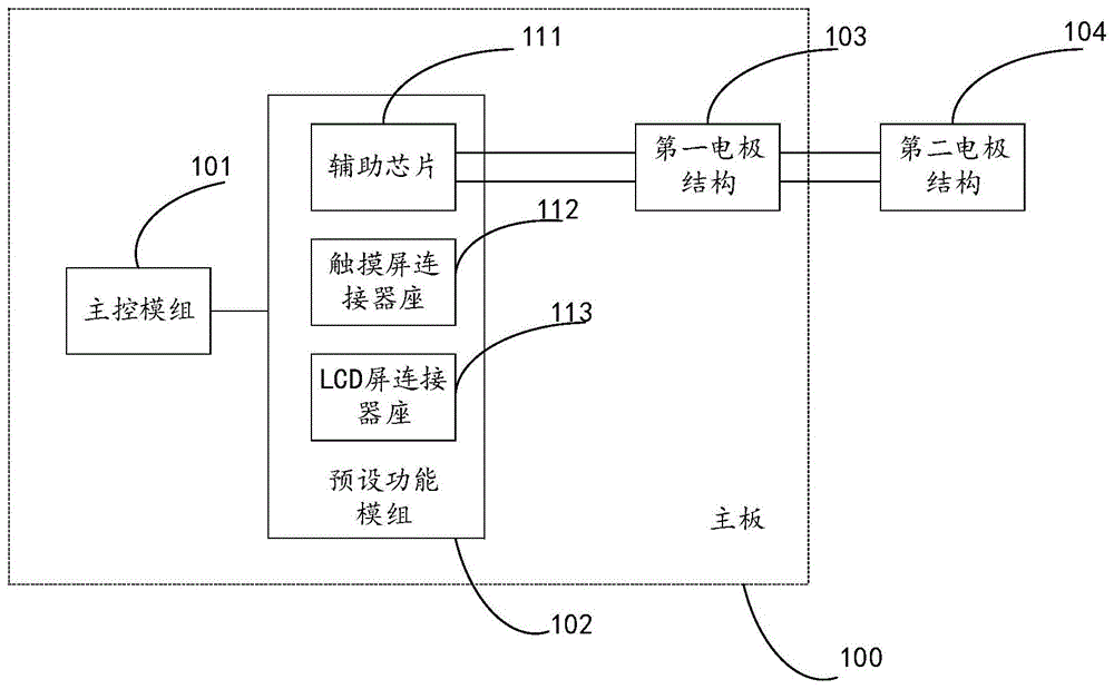 一种电路板结构及电子设备的制作方法