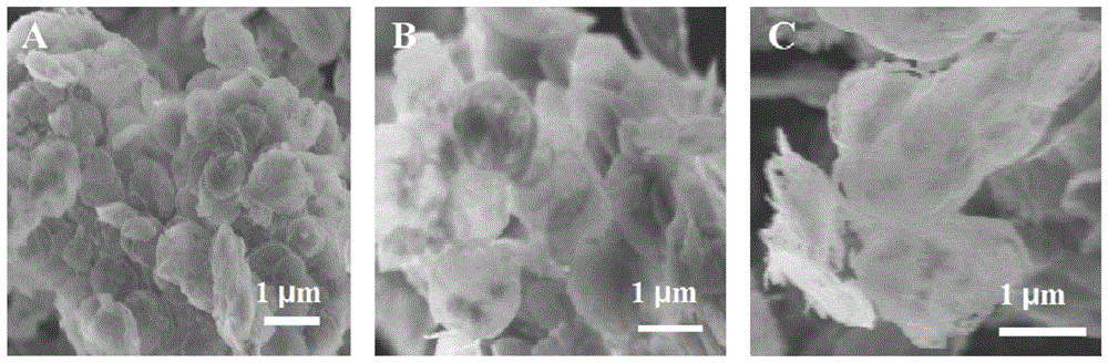 一种二维层状结构CuNi-Cu2O/NiAlOx纳米复合材料的制备方法及应用
