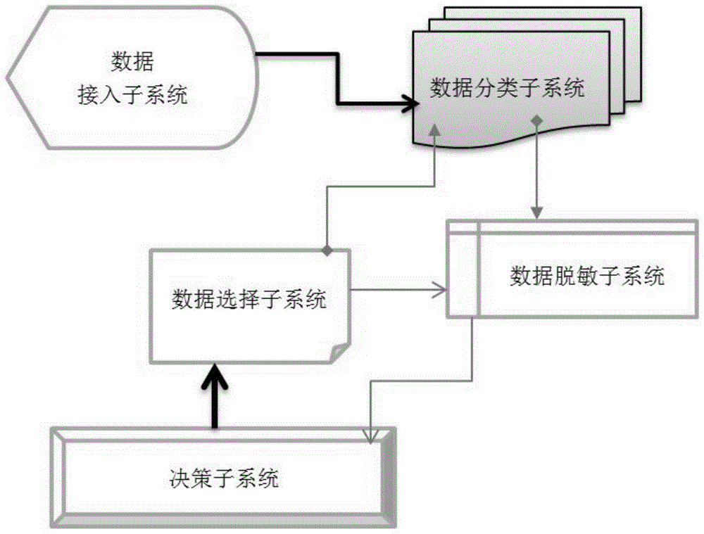 用于医疗决策的数据结构化分析系统与数据处理方法与流程