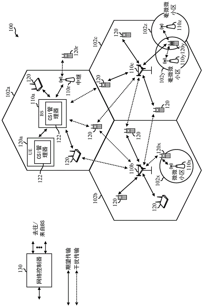 用于经压缩CSI反馈的系数报告的制作方法