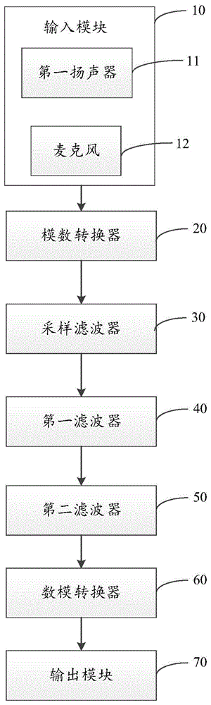 数字降噪电子电路和电子设备的制作方法