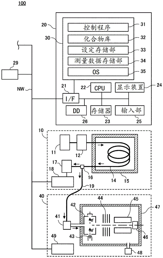 分析方法以及程序与流程