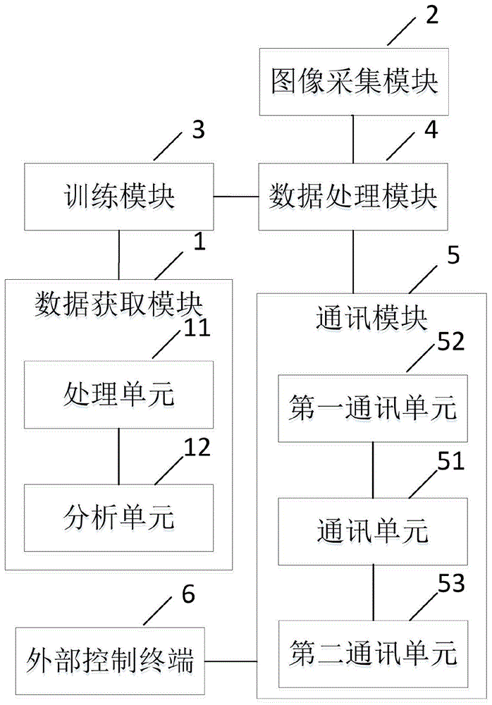 一种基于人体姿态视觉的独居老人摔倒检测系统及方法与流程