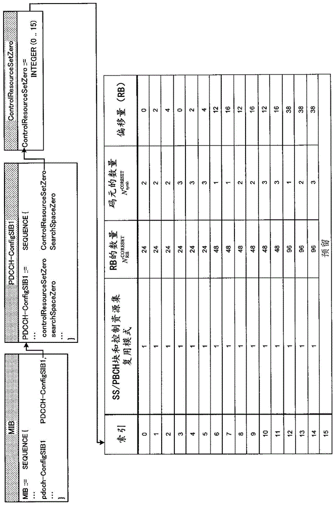 用户终端以及基站的制作方法