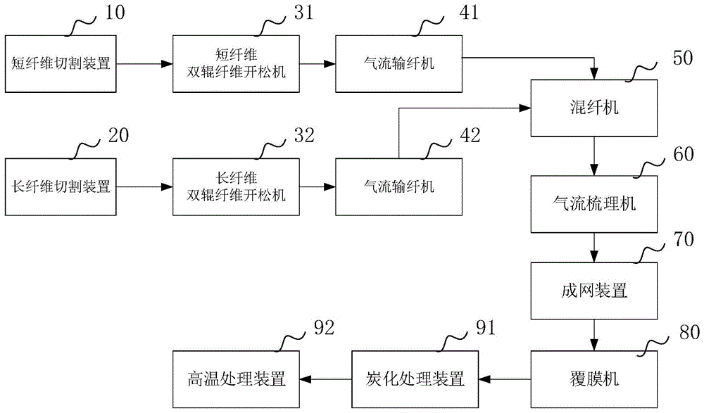 炭纤维纸、由该炭纤维原纸制成的柔性可卷曲的炭纸及其制备方法和系统与流程