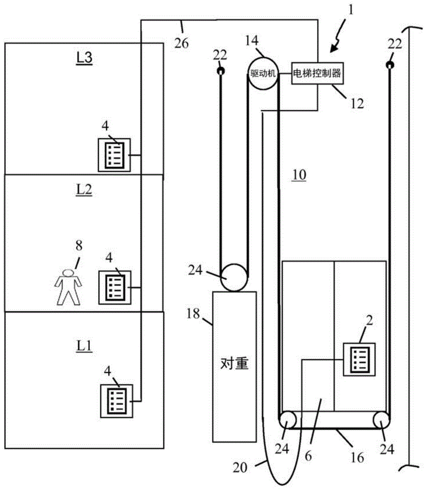 具有特定于状况的楼层显示器的电梯操纵终端的制作方法
