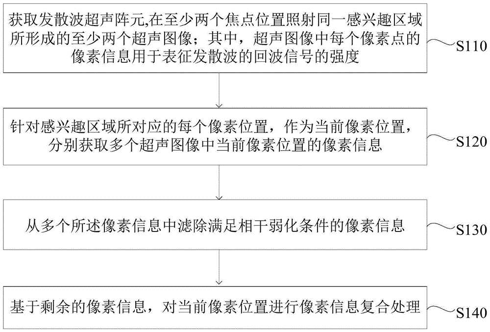 超声成像方法、装置、设备及介质与流程