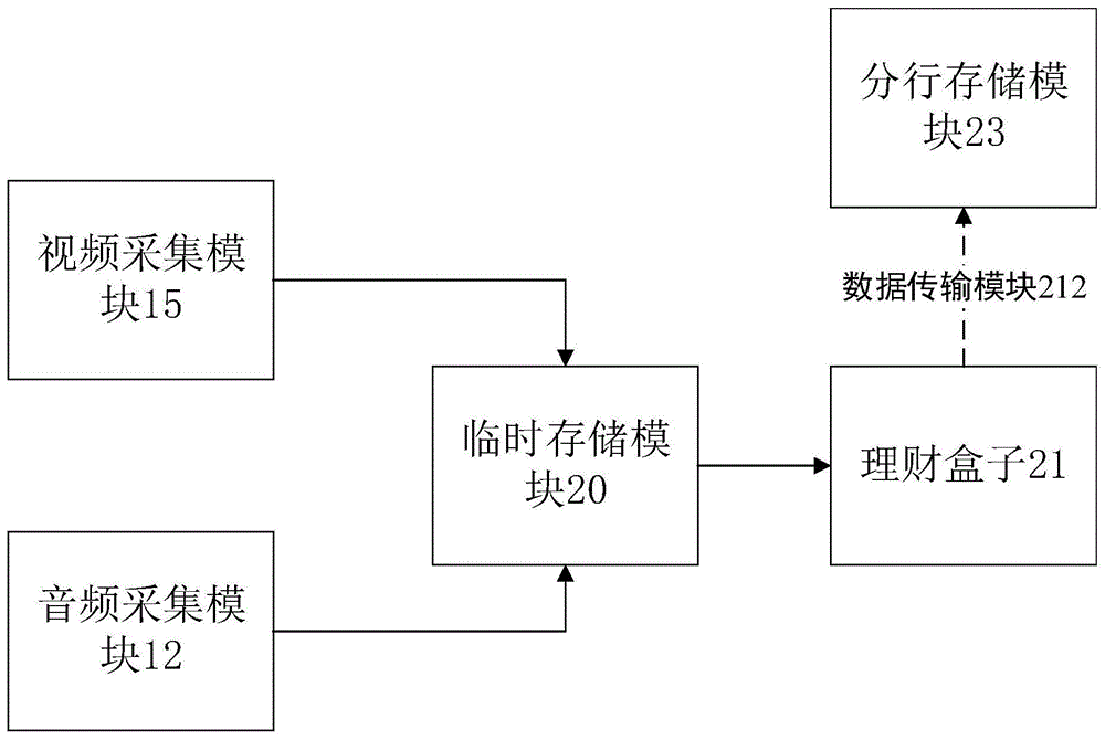 理财产品销售区双录设备系统的制作方法