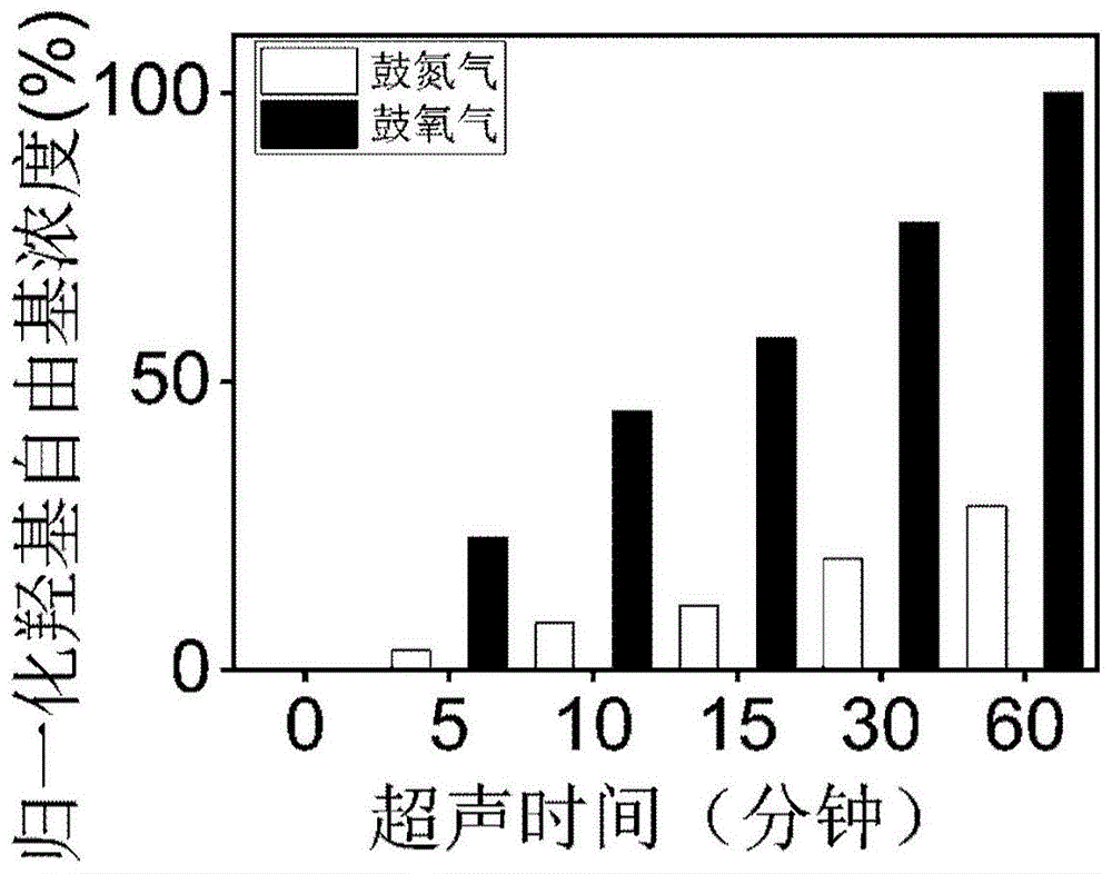 羟基自由基产生方法、有机废水处理方法及装置与流程