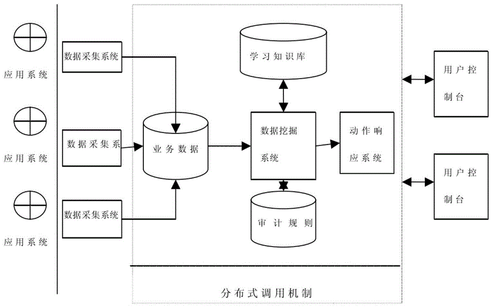 一种基于知识图谱的数据审计方法与流程