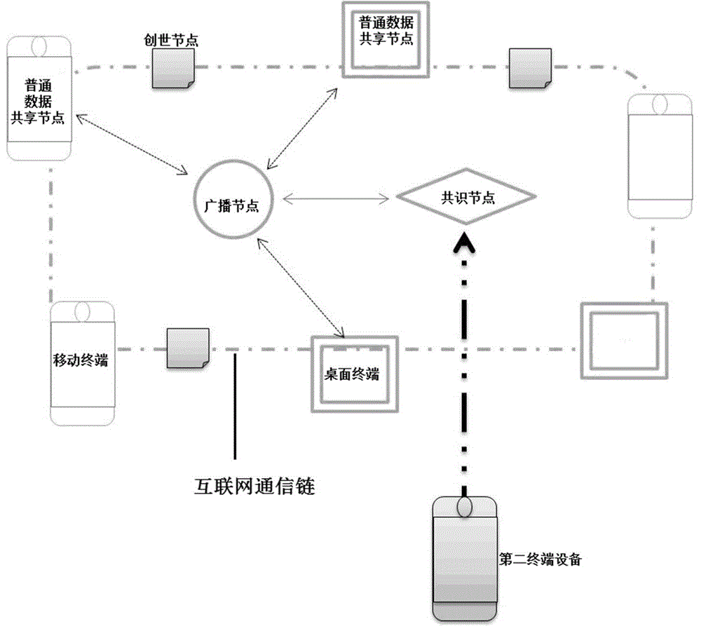 基于“互联网+”技术的症状群管理个性化推荐平台的制作方法