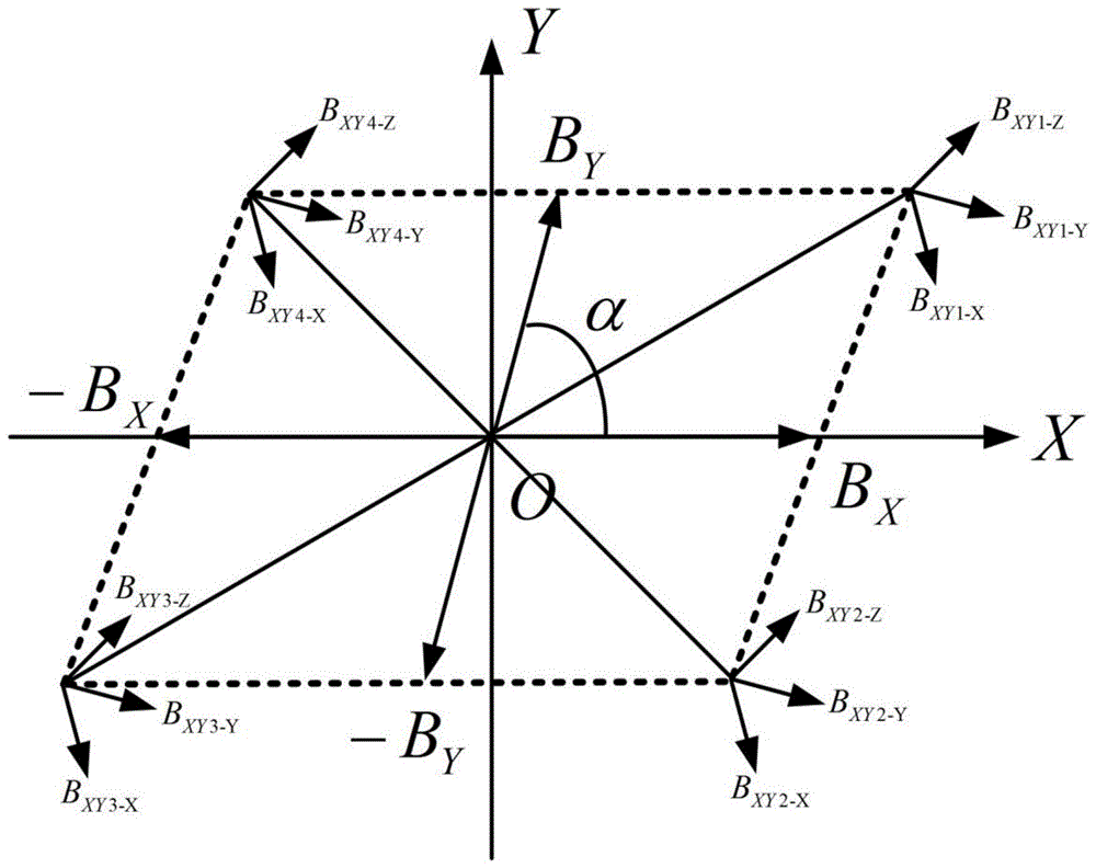 一种无屏蔽环境下的三轴亥姆霍兹线圈非正交误差测量方法