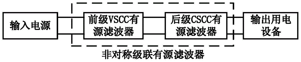 一种基于VSCC和CSCC的非对称级联型有源EMI滤波器