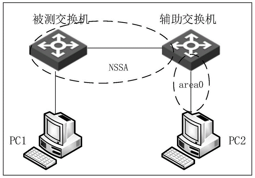 一种交换机OSPFv3协议测试方法及测试系统与流程
