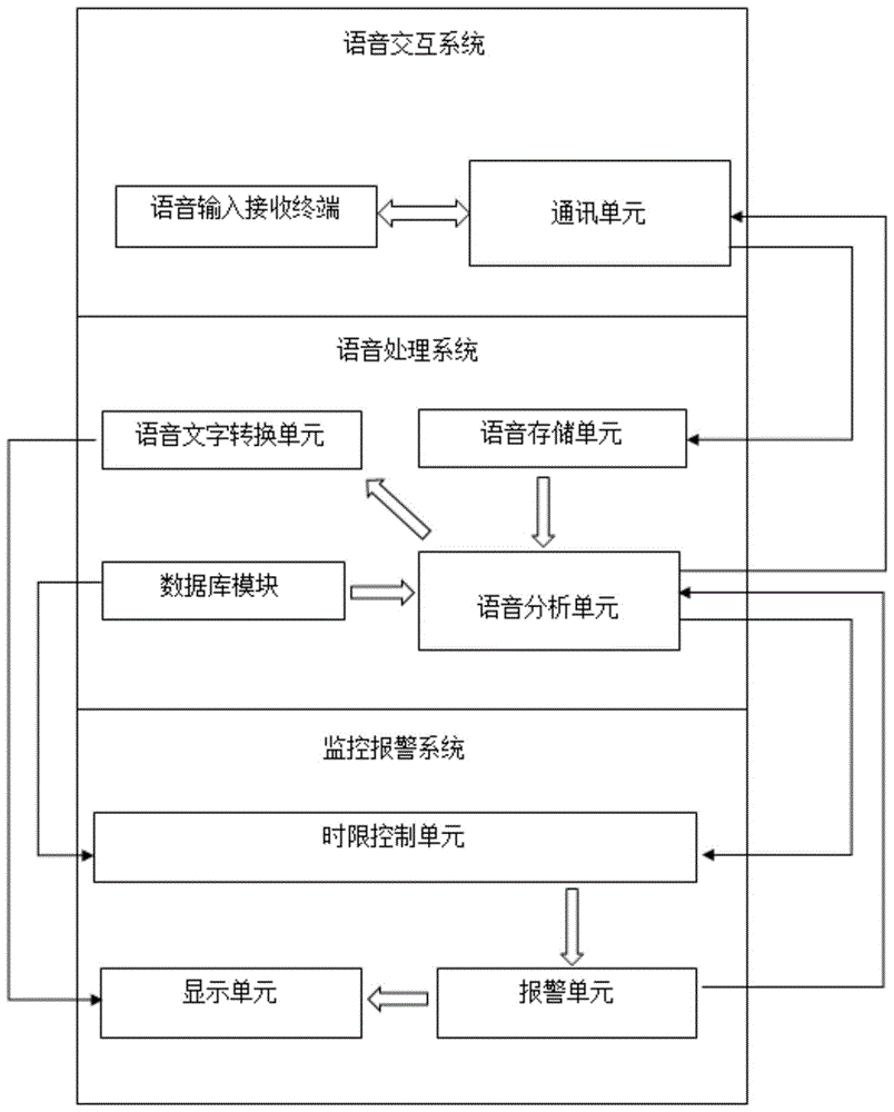 一种基于语音识别的航空维修防差错系统的制作方法