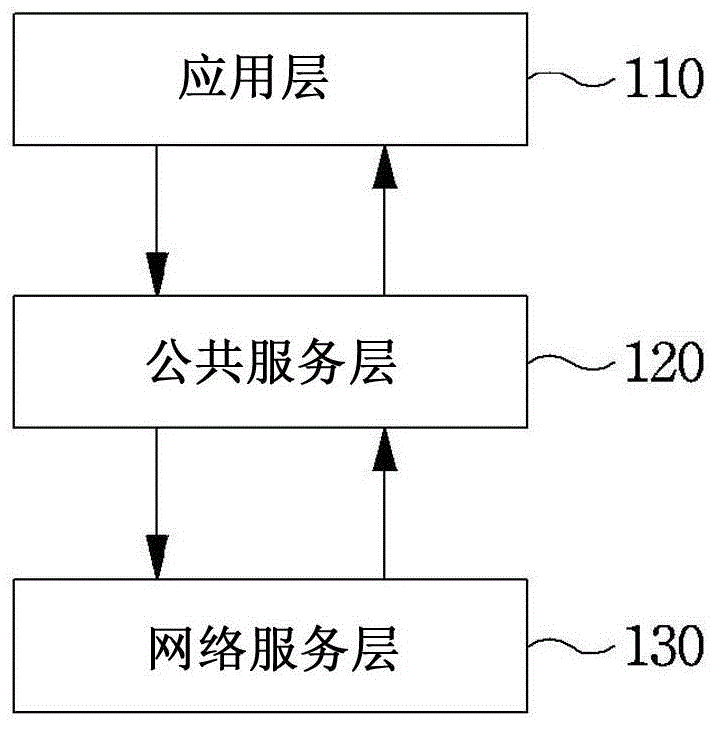 M2M系统中重复发送消息的方法和装置与流程