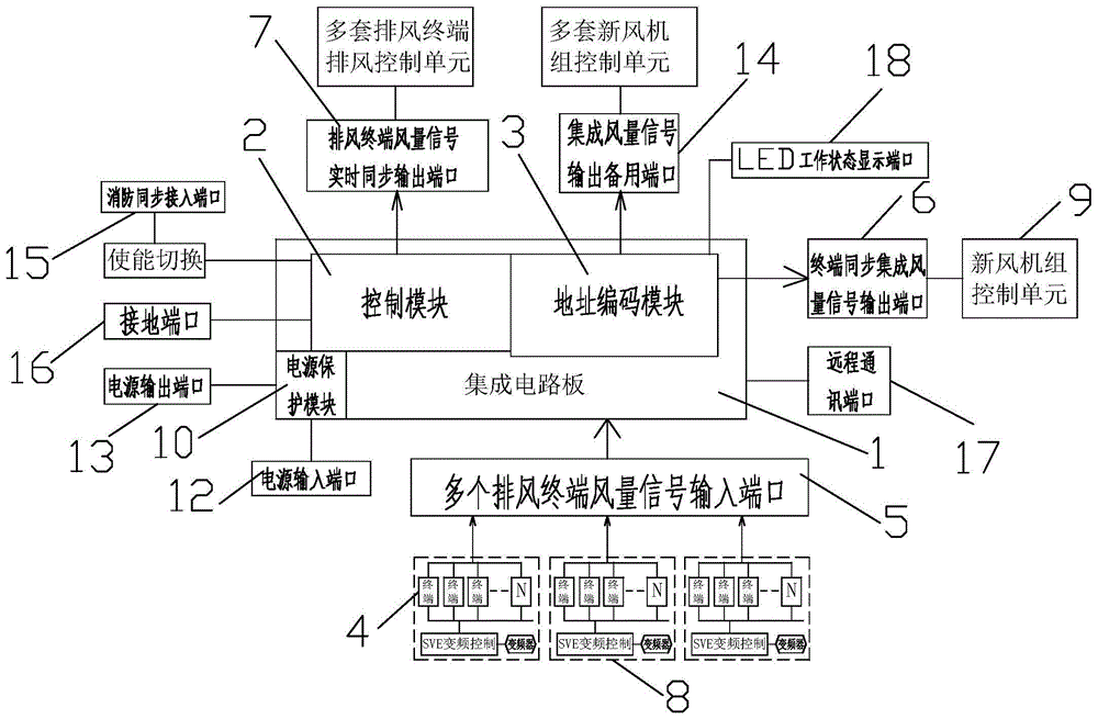 多套排风终端与单套新风机组终端同步重组配对控制装置的制作方法