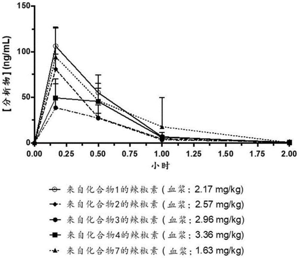 酚类TRPV1激动剂的聚乙二醇化前药的制作方法