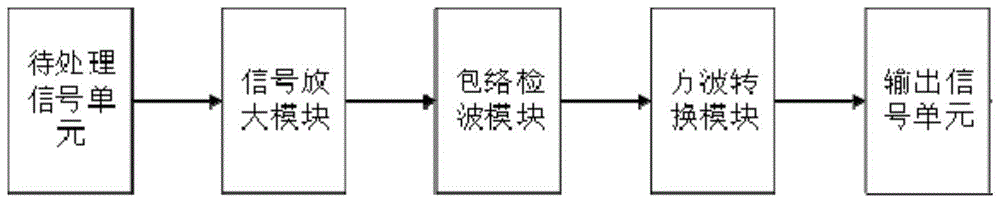 小型化信号解调转换器装置的制作方法