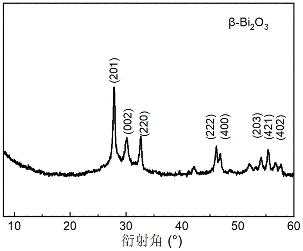 一种3D核壳β-氧化铋/钴铝水滑石直接Z型异质结催化剂及其制备方法与应用