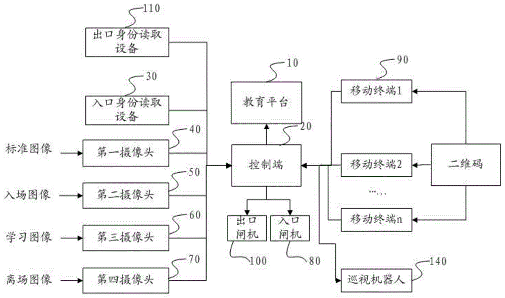 一种用于现场教育的管理方法及系统与流程