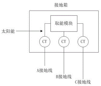 一种分布式电源小电流启动前级保护装置的制作方法