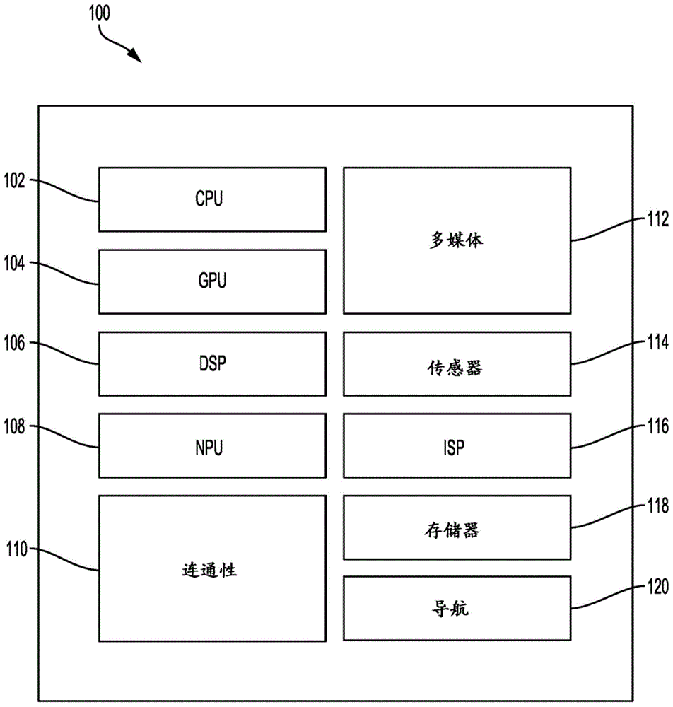 用于利用减少的存储器占用来提高吞吐量的安全数字(SD)直接命令的制作方法