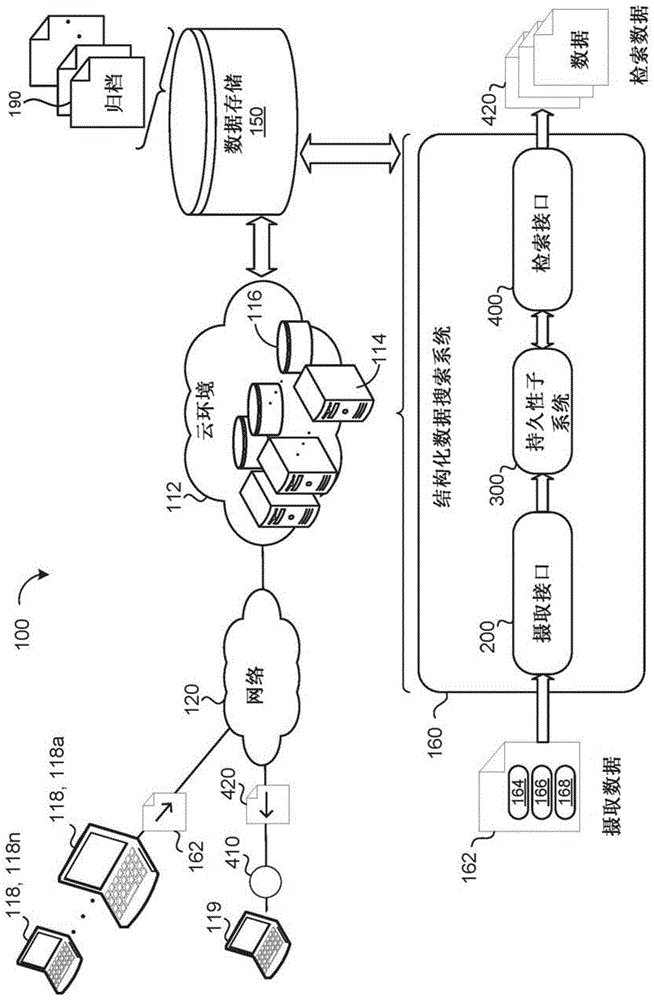 历史安全数据的存储和结构化搜索的制作方法