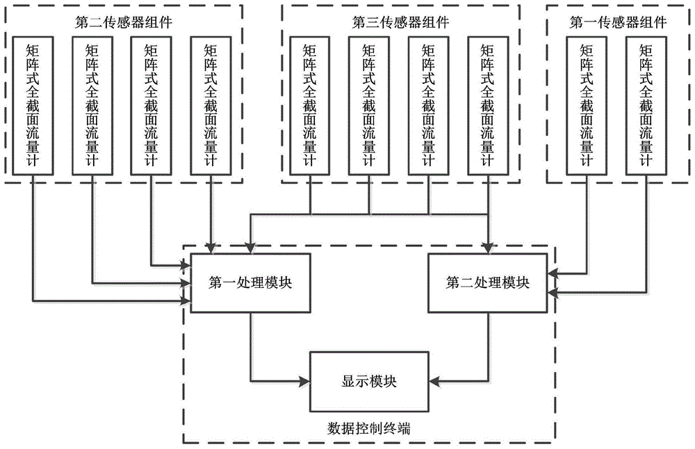 一种空预器及电除尘器漏风监测装置的制作方法